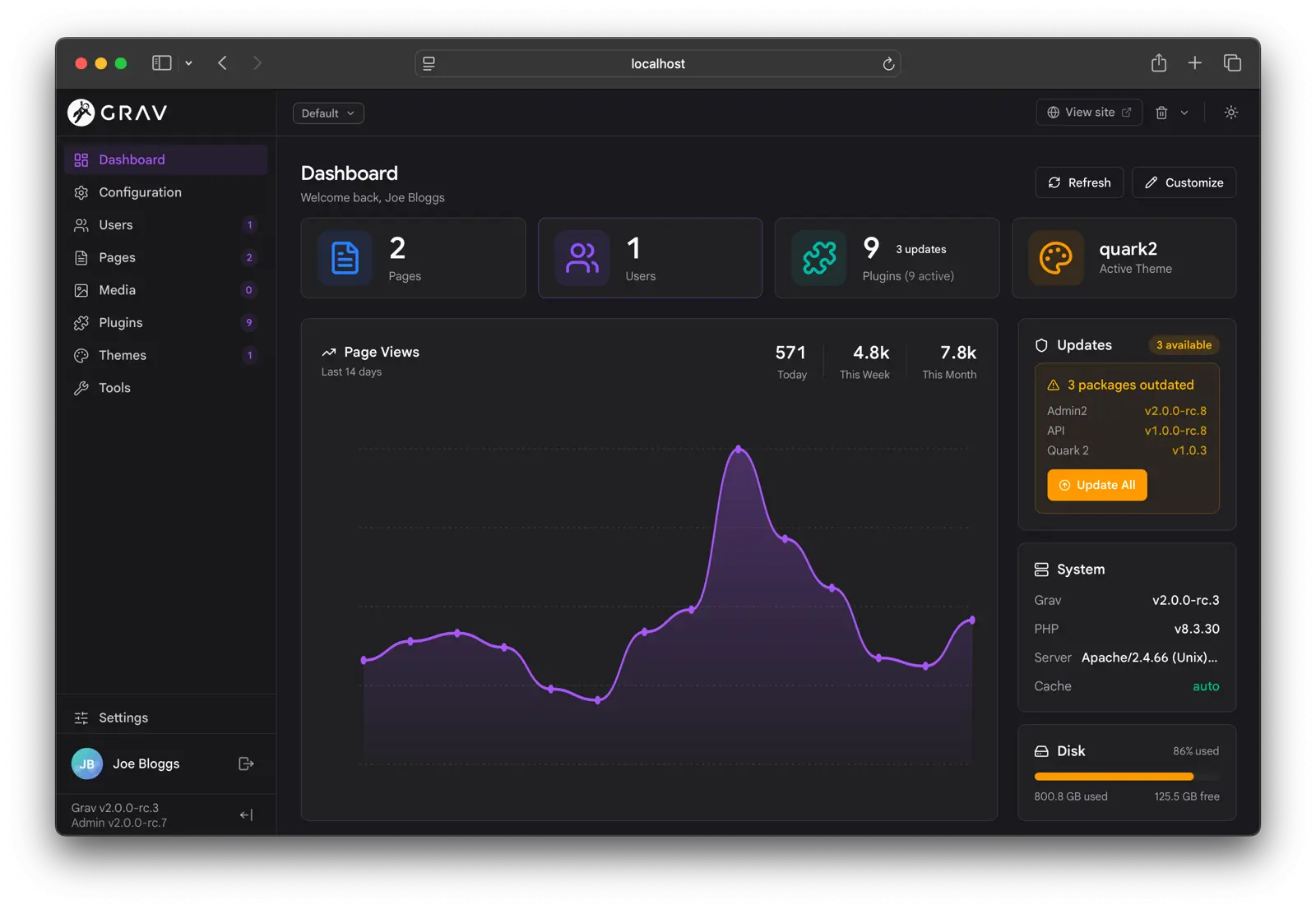 Admin Next dashboard